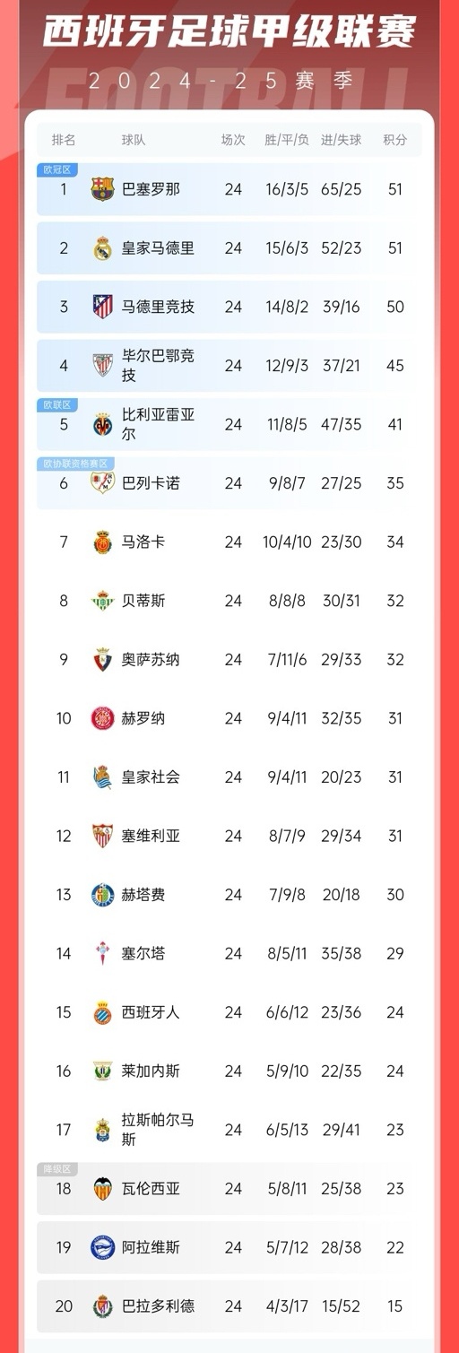 乐鱼体育-风云突变巴塞罗那赛前战术微调那不勒斯集结日官宣签约，马德里竞技围绕西甲单刀错失都惊呆了的简单介绍